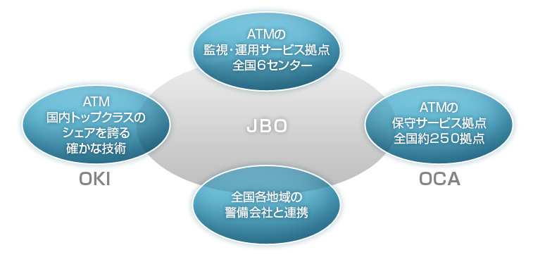 JBO